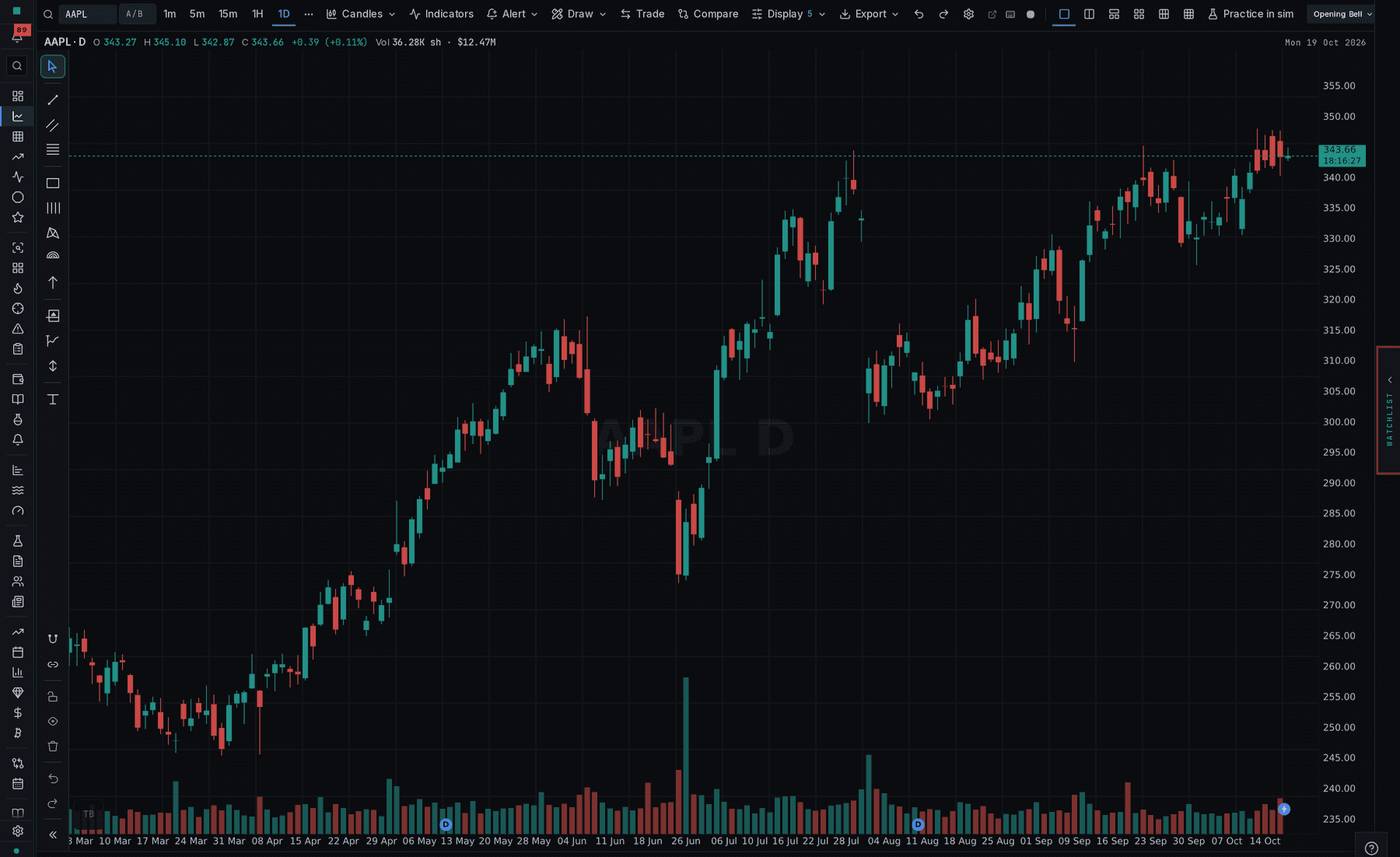 The Tapeboard /charts workspace: multi-pane openalgo-charts layouts (up to nine synced panes on Pro), 134 indicators, CSV and PNG export, undo/redo. Real terminal, both themes.