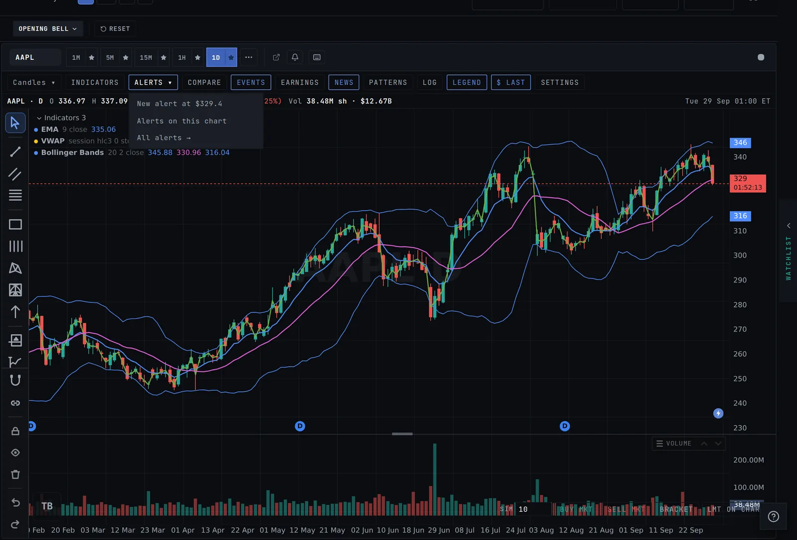 The ALERTS menu on the chart toolbar