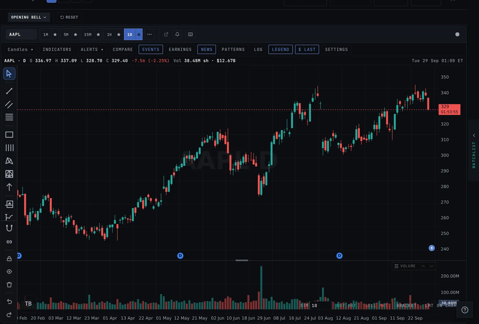 The new chart with earnings markers and a news bolt