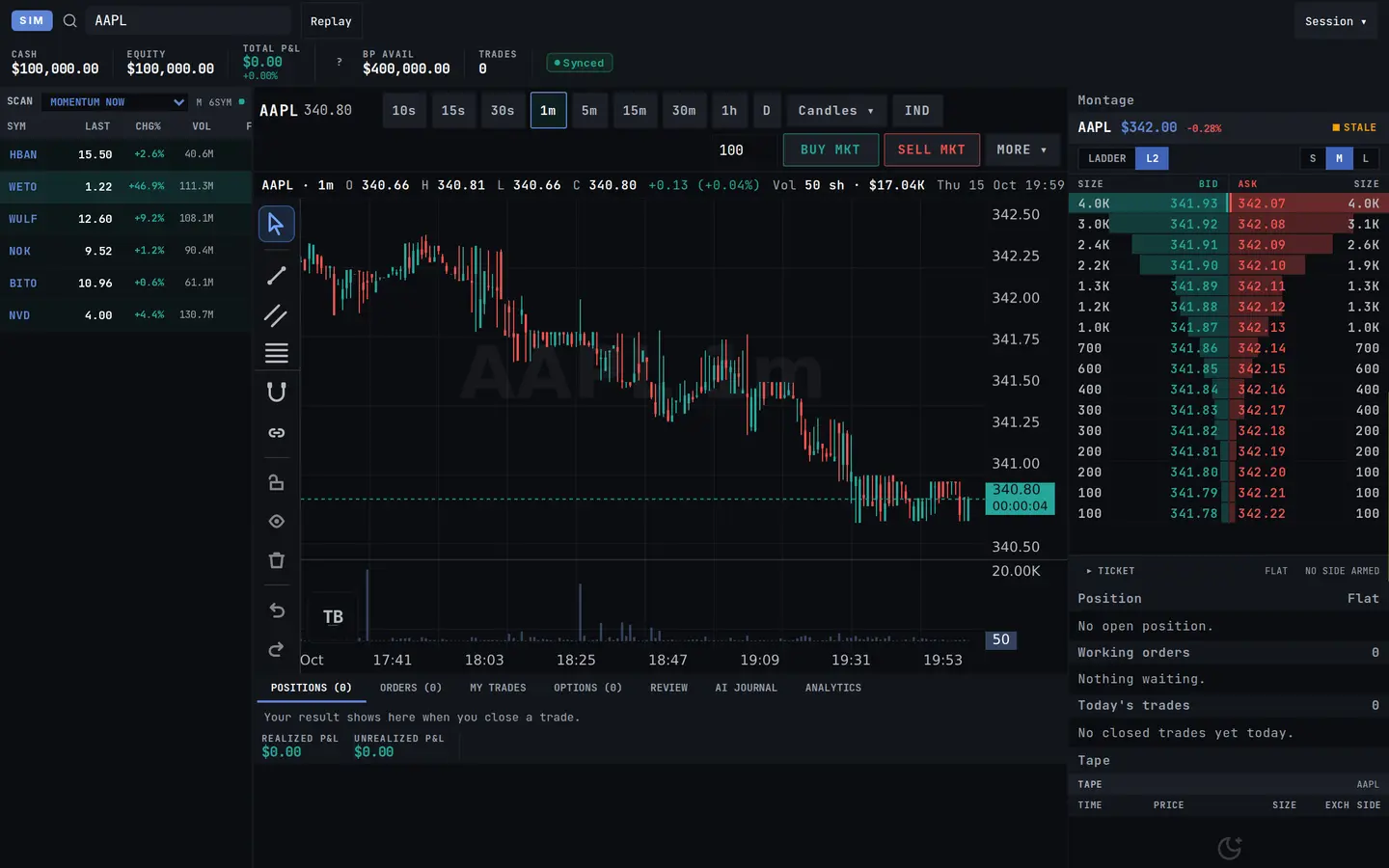 Paper-trading simulator showing a one-minute candlestick chart, the order buttons, the level 2 ladder and the positions panel