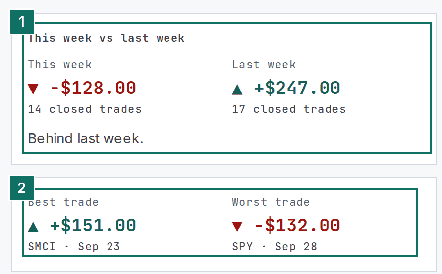 The This week versus last week card and the best and worst trade, marked