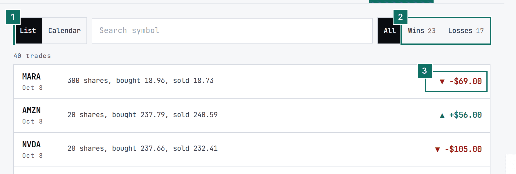 The journal Trades tab with the List and Calendar toggle, the Wins and Losses filters and a result marked