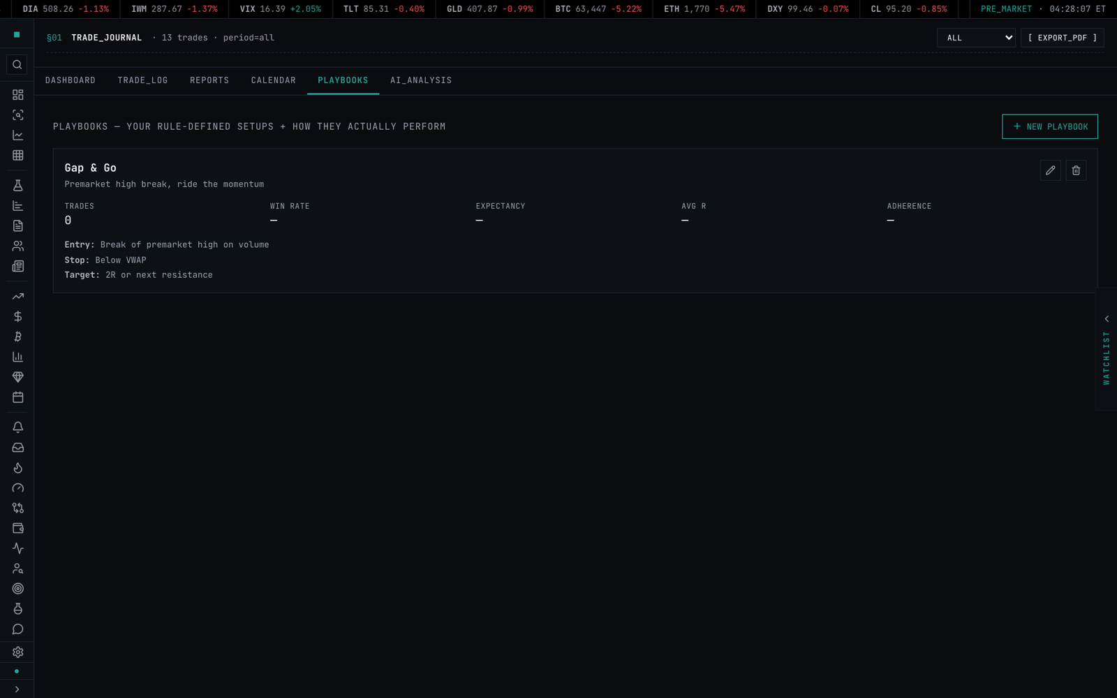 The Playbooks tab: rule-defined setups with per-playbook win rate, expectancy, avg R, and adherence