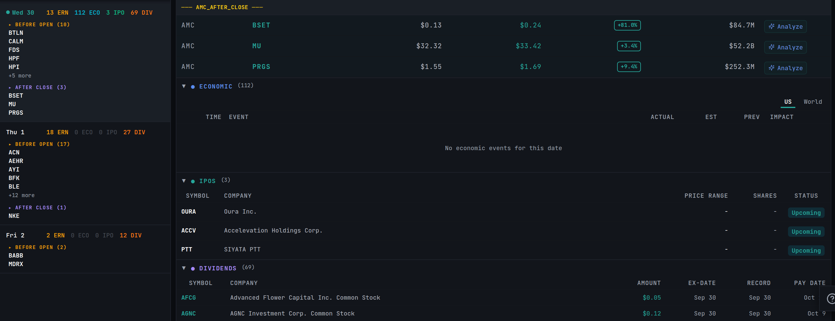 A week of earnings and releases, with one day open