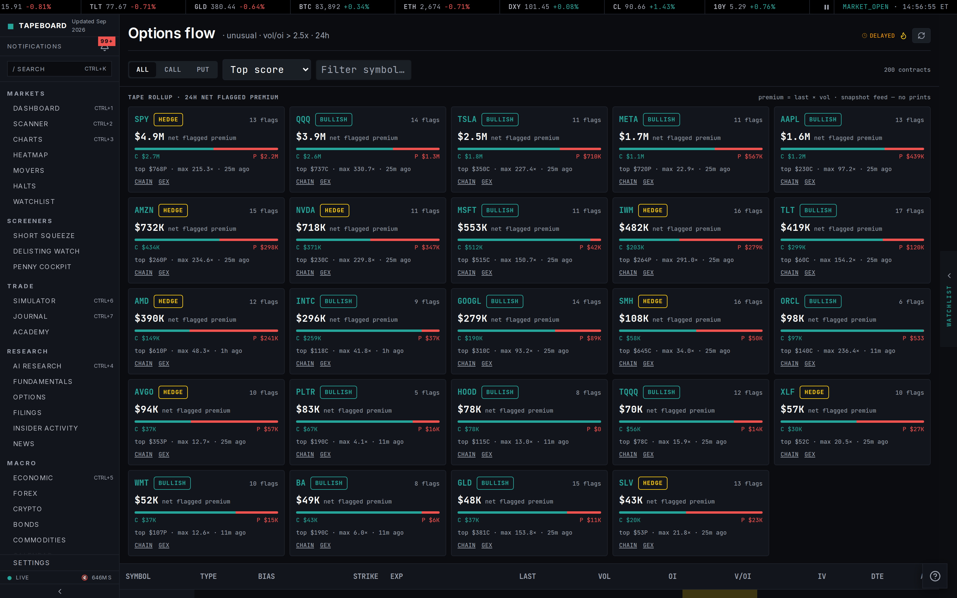 The options flow board