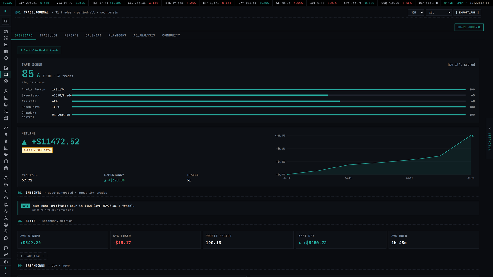 Calendar heatmap, monthly view, click any day to drill into fills.