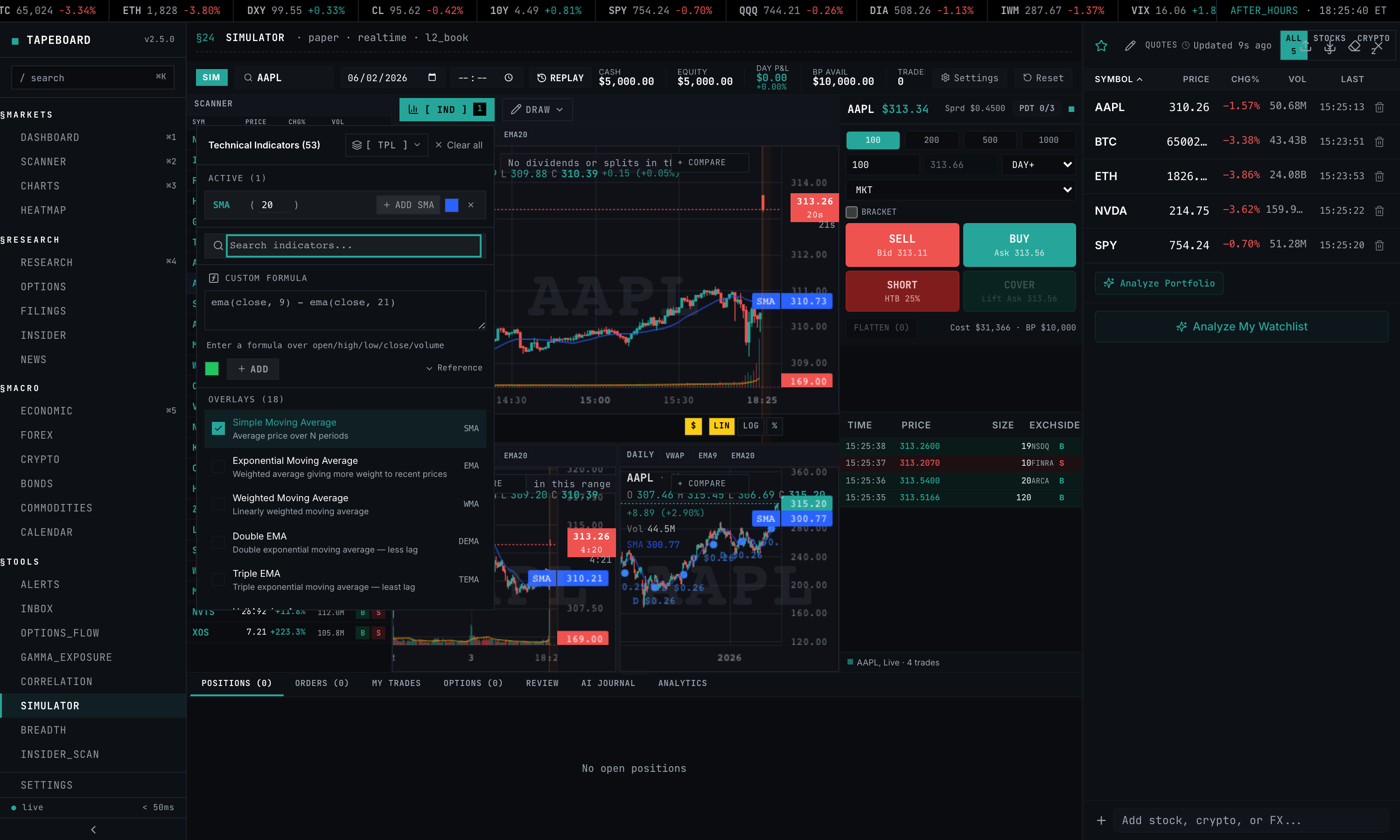 134 indicators and 23 drawing tools, the full Charts engine, inside the simulator.