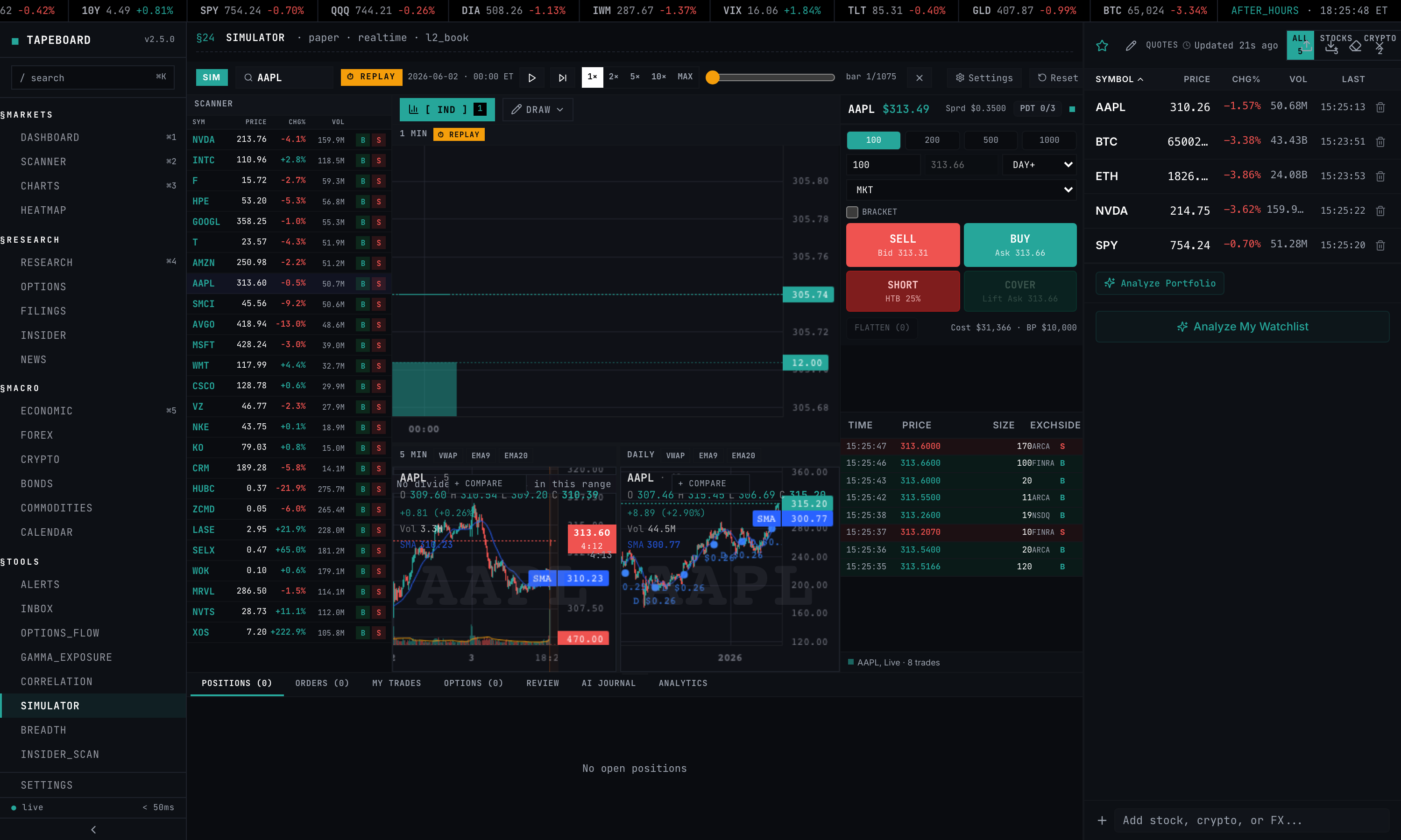 Market replay, pick a date, set the speed, and scrub through a real past session.