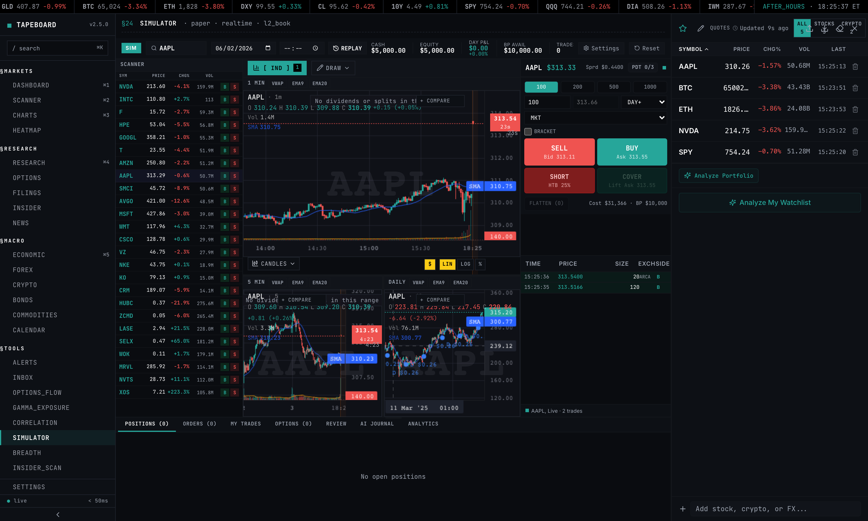 The full simulator workspace, chart, order ticket, positions, and journal in one terminal.
